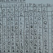 De eindstand